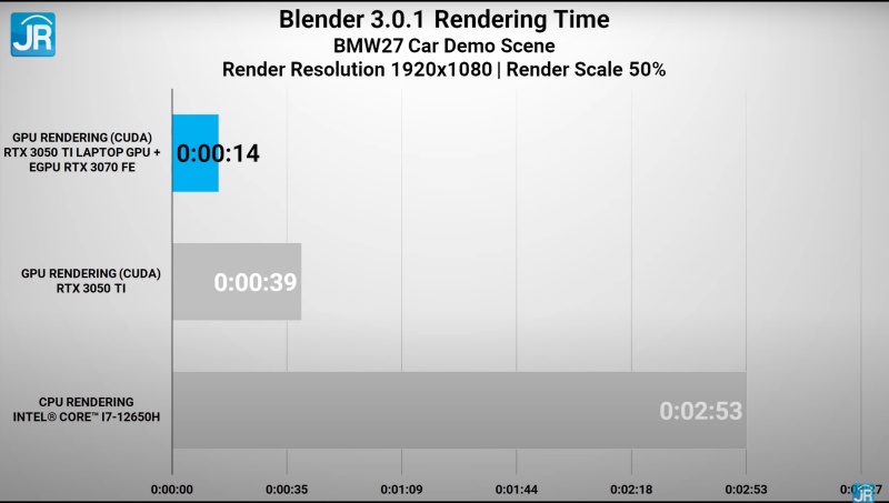 lenovo ideapad gaming 3i 2022 Intel Core 12 34