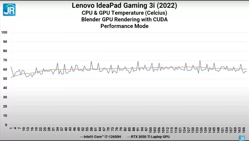 lenovo ideapad gaming 3i 2022 Intel Core 12 35