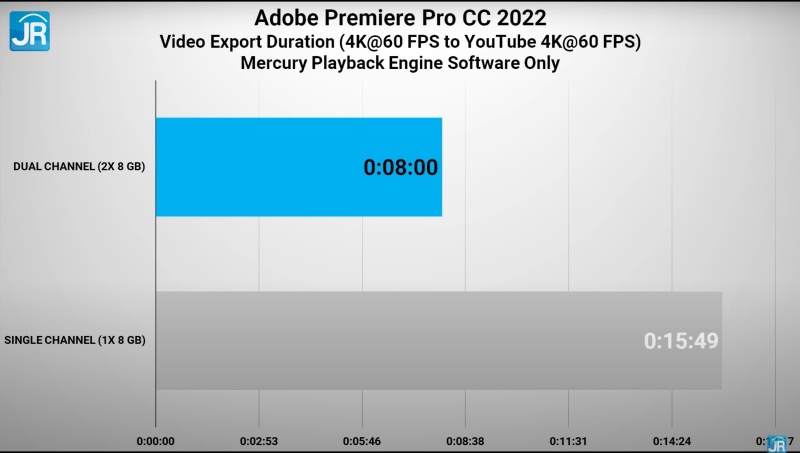 lenovo ideapad gaming 3i 2022 Intel Core 12 36