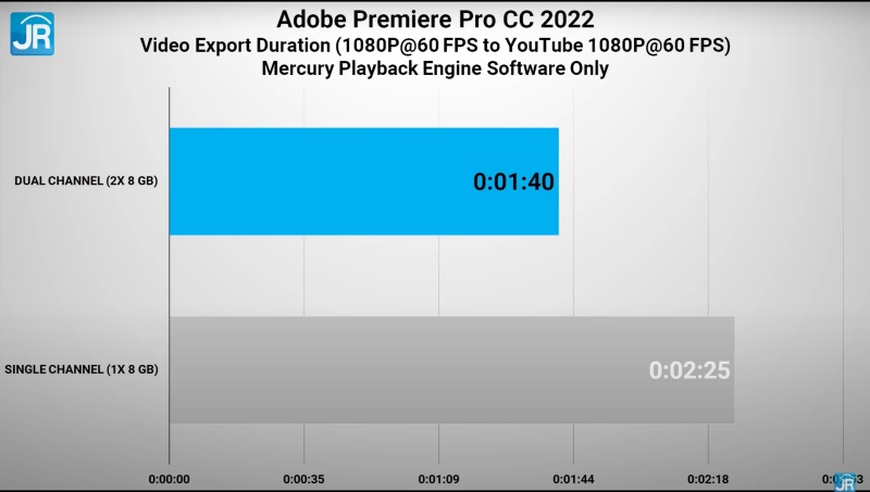 lenovo ideapad gaming 3i 2022 Intel Core 12 38