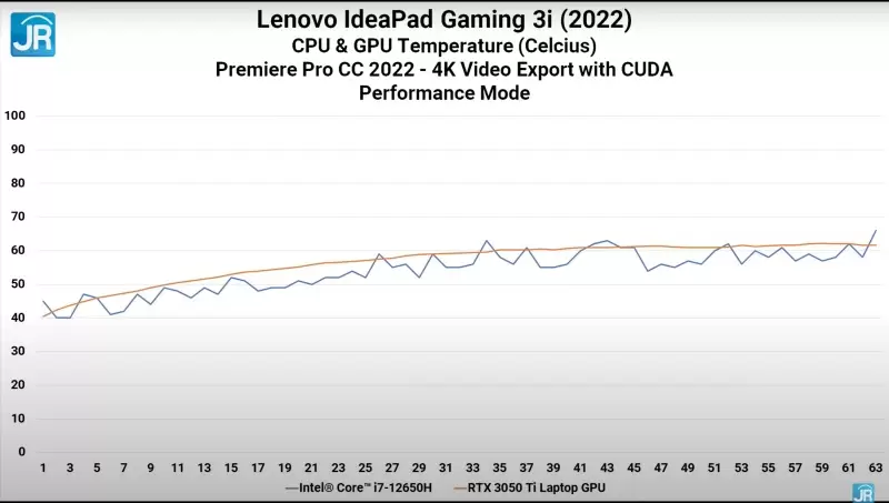 lenovo ideapad gaming 3i 2022 Intel Core 12 40