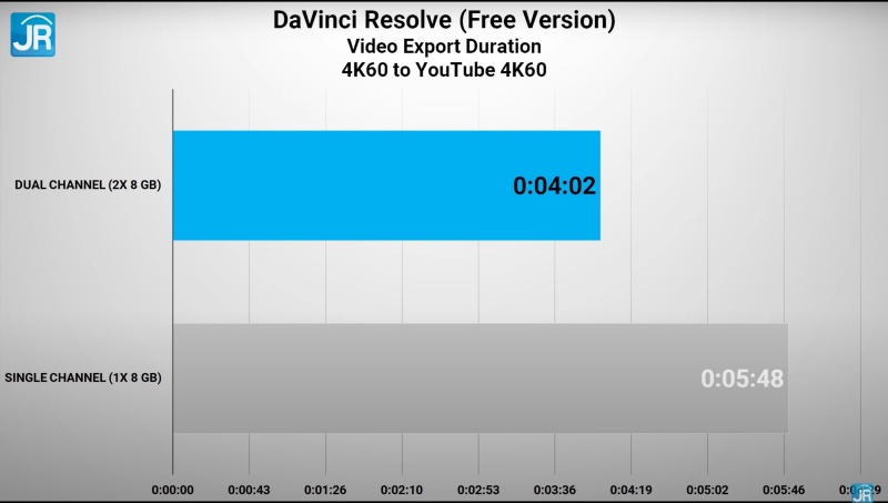 lenovo ideapad gaming 3i 2022 Intel Core 12 41