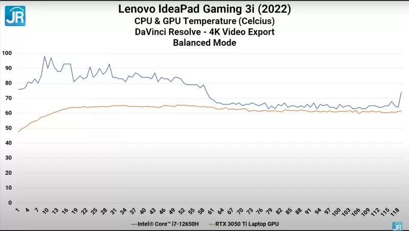 lenovo ideapad gaming 3i 2022 Intel Core 12 44