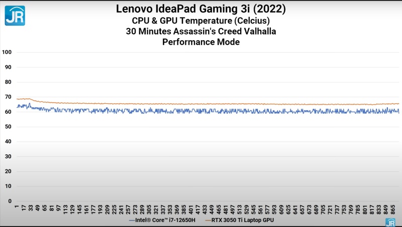 lenovo ideapad gaming 3i 2022 Intel Core 12 47