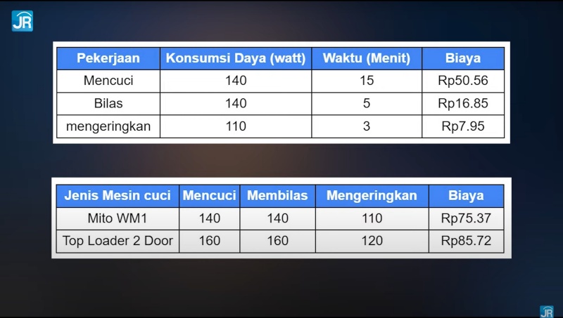 Review Mito WM1: Mesin Cuci Portable, Solusi Beragam Kebutuhan Unik 3 mito wm1 21