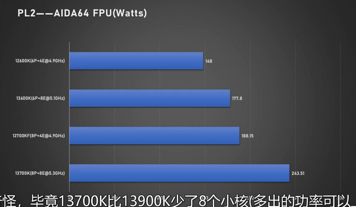 Bocoran Benchmark Intel Core i7 dan Core i5 Raptor Lake: Performa Meningkat, Konsumsi Daya Juga 3 Intel raptor lake
