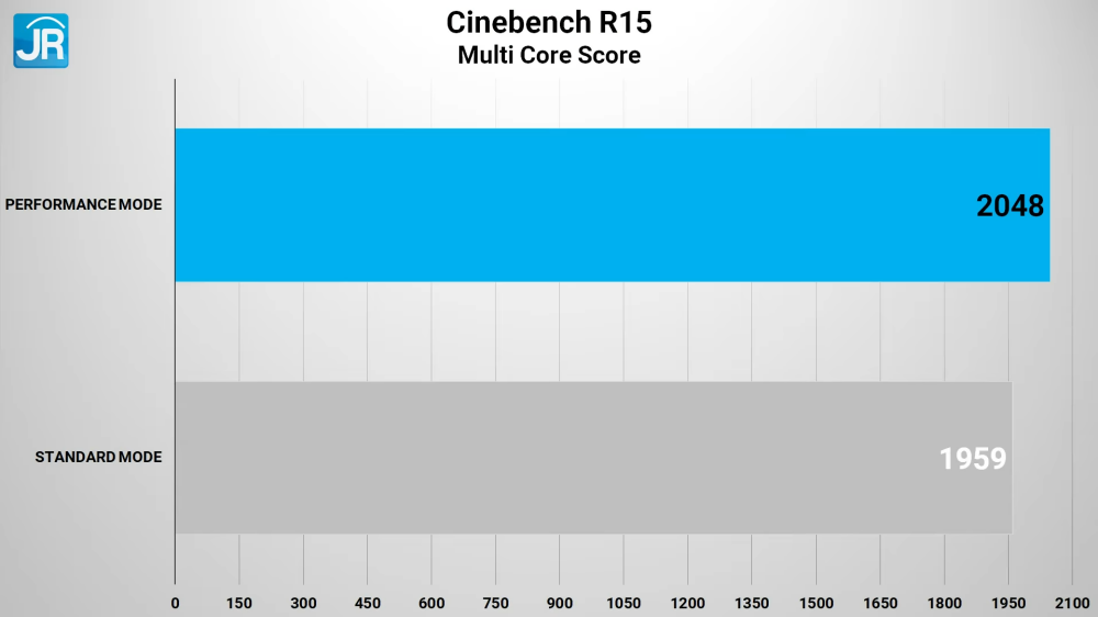 Review ASUS Vivobook Pro 14 OLED M3400: Laptop AMD Ryzen H Series Murah dengan OLED 2.8K 90 Hz 1 ASUS Vivobook Pro 14 OLED M3400 27