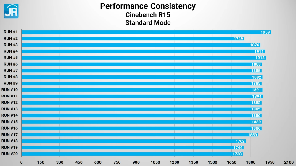 Review ASUS Vivobook Pro 14 OLED M3400: Laptop AMD Ryzen H Series Murah dengan OLED 2.8K 90 Hz 2 ASUS Vivobook Pro 14 OLED M3400 28