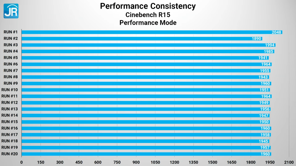Review ASUS Vivobook Pro 14 OLED M3400: Laptop AMD Ryzen H Series Murah dengan OLED 2.8K 90 Hz 3 ASUS Vivobook Pro 14 OLED M3400 29