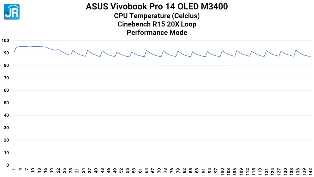 Review ASUS Vivobook Pro 14 OLED M3400: Laptop AMD Ryzen H Series Murah dengan OLED 2.8K 90 Hz 5 ASUS Vivobook Pro 14 OLED M3400 31