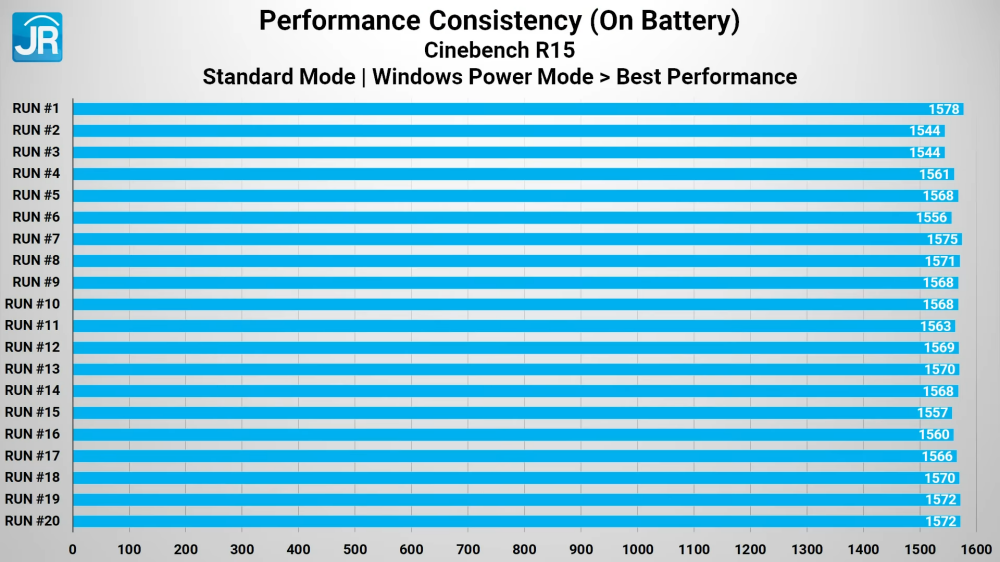 Review ASUS Vivobook Pro 14 OLED M3400: Laptop AMD Ryzen H Series Murah dengan OLED 2.8K 90 Hz 6 ASUS Vivobook Pro 14 OLED M3400 32