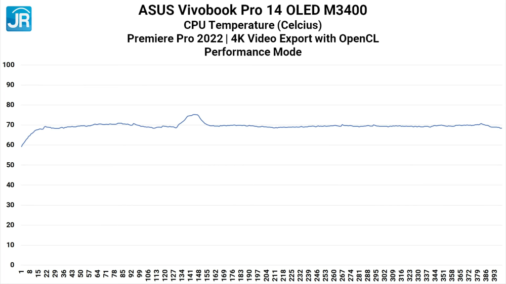 Review ASUS Vivobook Pro 14 OLED M3400: Laptop AMD Ryzen H Series Murah dengan OLED 2.8K 90 Hz 9 ASUS Vivobook Pro 14 OLED M3400 35