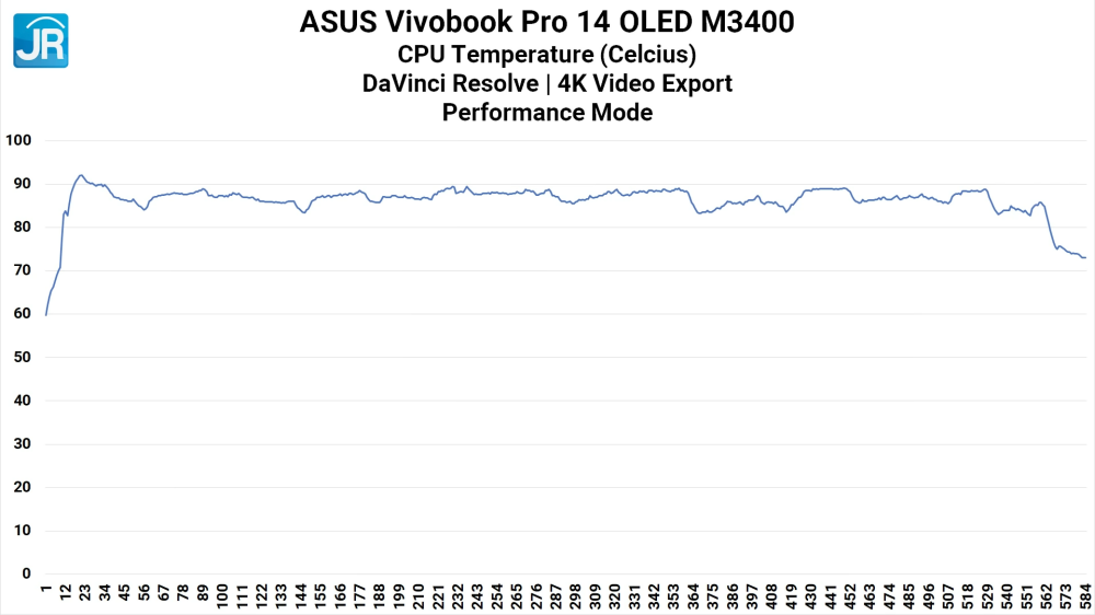 Review ASUS Vivobook Pro 14 OLED M3400: Laptop AMD Ryzen H Series Murah dengan OLED 2.8K 90 Hz 11 ASUS Vivobook Pro 14 OLED M3400 37