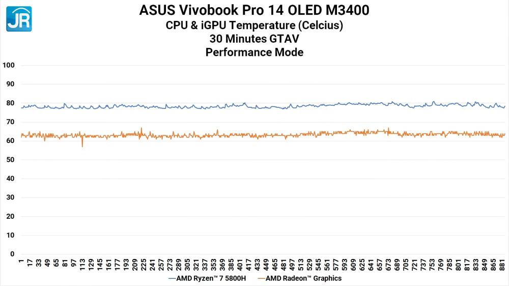 Review ASUS Vivobook Pro 14 OLED M3400: Laptop AMD Ryzen H Series Murah dengan OLED 2.8K 90 Hz 14 ASUS Vivobook Pro 14 OLED M3400 40