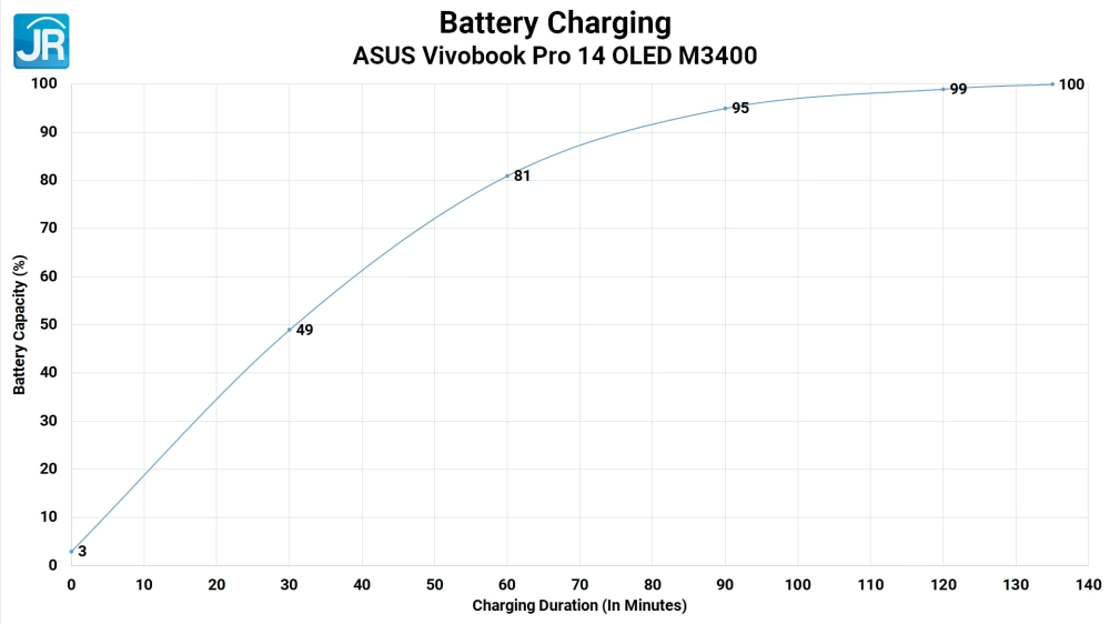 Review ASUS Vivobook Pro 14 OLED M3400: Laptop AMD Ryzen H Series Murah dengan OLED 2.8K 90 Hz 18 ASUS Vivobook Pro 14 OLED M3400 44