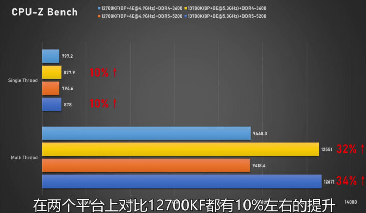 Bocoran Benchmark Intel Core i7 dan Core i5 Raptor Lake: Performa Meningkat, Konsumsi Daya Juga 2 Intel raptor lake