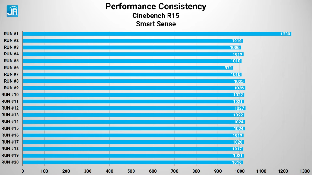 Review HP Spectre x360 14-ef0005TU: Laptop EVO Premium dengan RAM 32GB dan Kamera 5MP 3 HP Spectre x360 14 ef0005TU 35