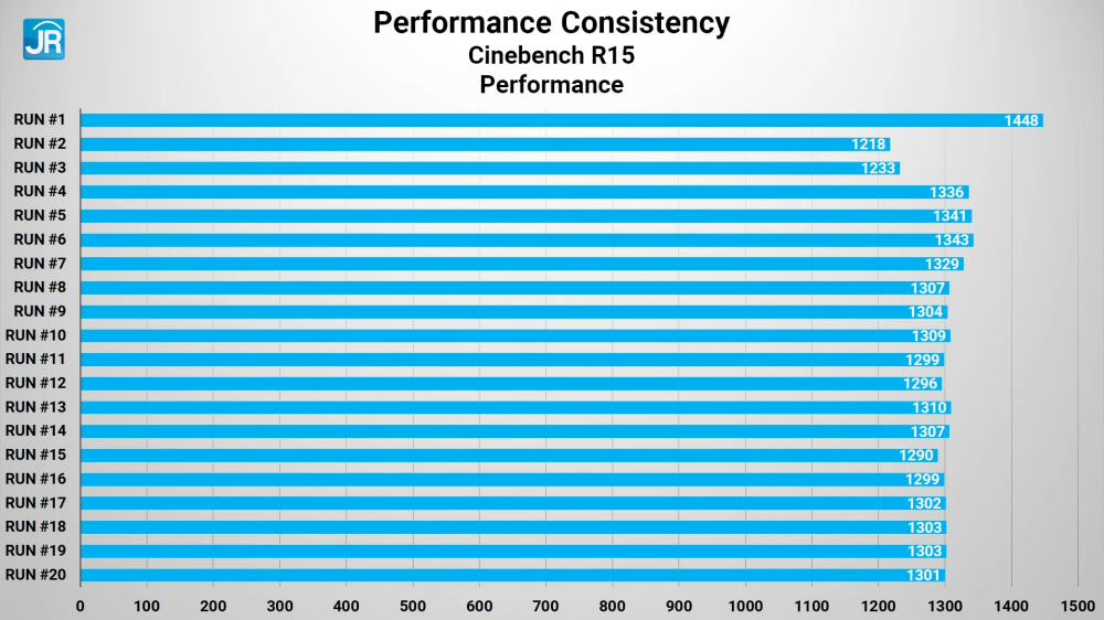 Review HP Spectre x360 14-ef0005TU: Laptop EVO Premium dengan RAM 32GB dan Kamera 5MP 4 HP Spectre x360 14 ef0005TU 36