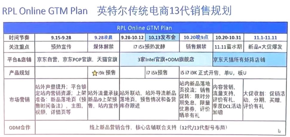 Jadwal Intel Gen-13 Raptor Lake Bocor, Diumumkan pada 28 September 2 Intel Gen 13 Raptor Lake 2