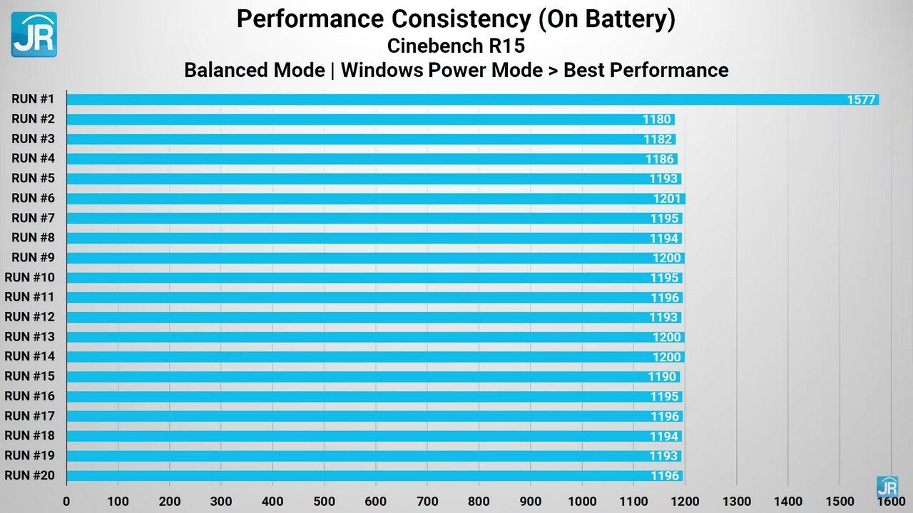 Review Huawei MateBook X Pro 2022 (Intel Core i7 12th Gen): Laptop EVO yang Sangat Berbeda! 7 Matebook X Pro 2022 55