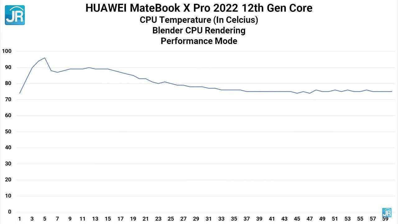 Review Huawei MateBook X Pro 2022 (Intel Core i7 12th Gen): Laptop EVO yang Sangat Berbeda! 9 Matebook X Pro 2022 58
