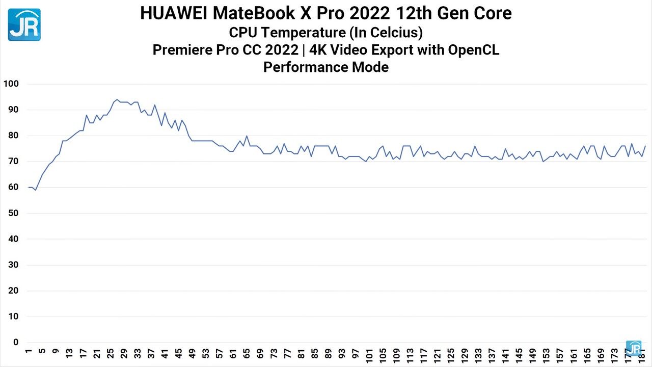 Review Huawei MateBook X Pro 2022 (Intel Core i7 12th Gen): Laptop EVO yang Sangat Berbeda! 12 Matebook X Pro 2022 62