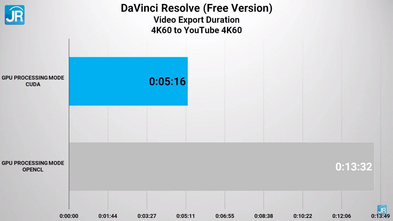 Review Huawei MateBook X Pro 2022 (Intel Core i7 12th Gen): Laptop EVO yang Sangat Berbeda! 13 Matebook X Pro 2022 63