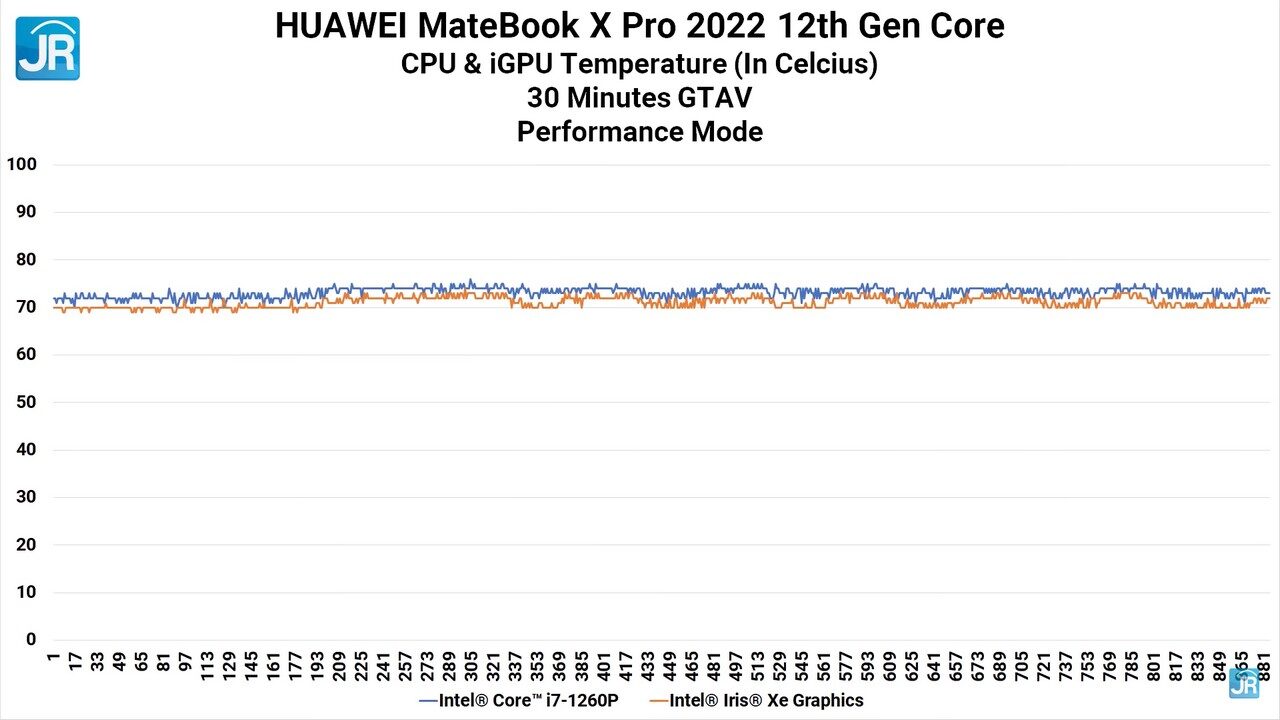 Review Huawei MateBook X Pro 2022 (Intel Core i7 12th Gen): Laptop EVO yang Sangat Berbeda! 21 Matebook X Pro 2022 72