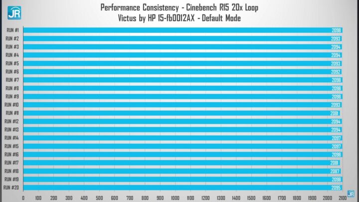 Review HP Victus 15 fb0012AX 42