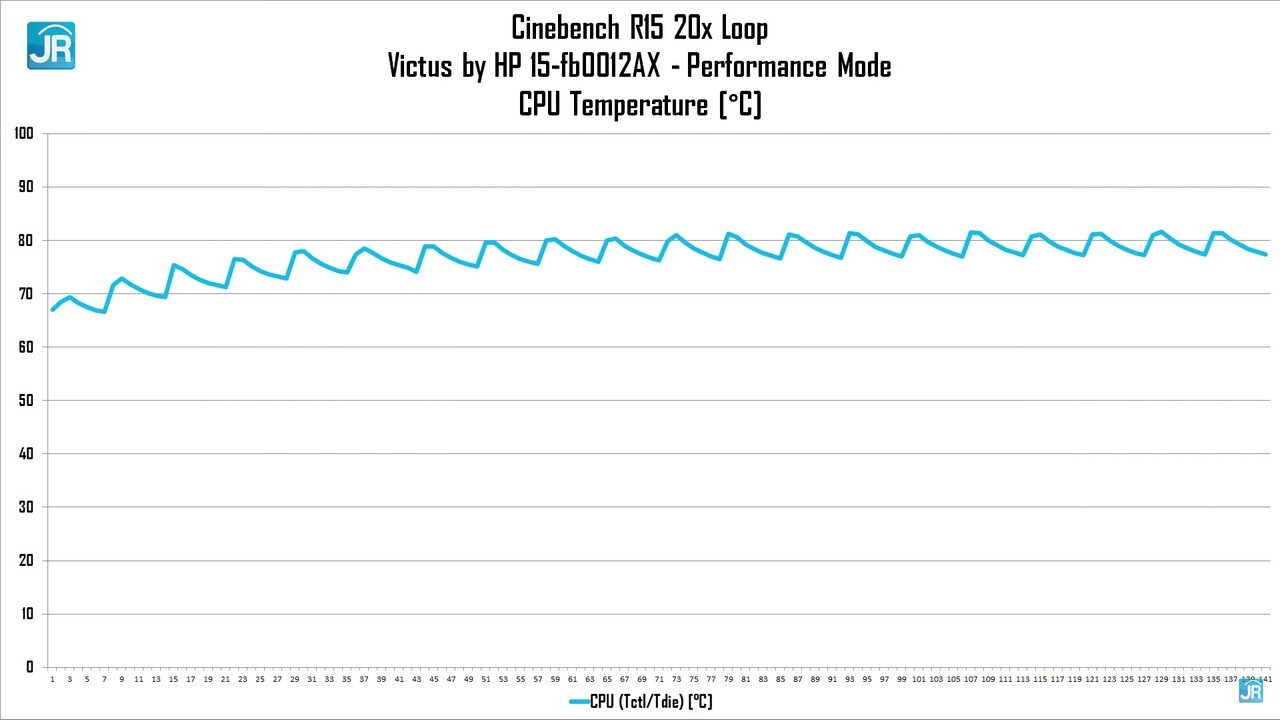 Review HP Victus 15 fb0012AX 43