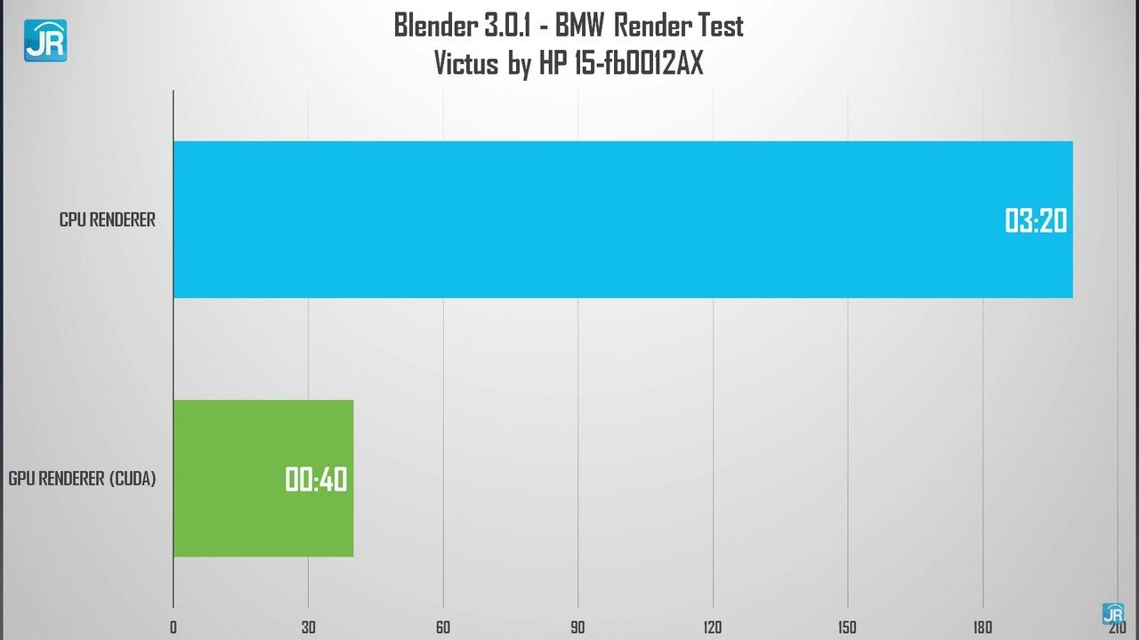 Review HP Victus 15 fb0012AX 44