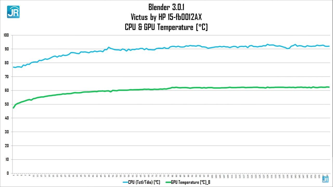 Review HP Victus 15 fb0012AX 45