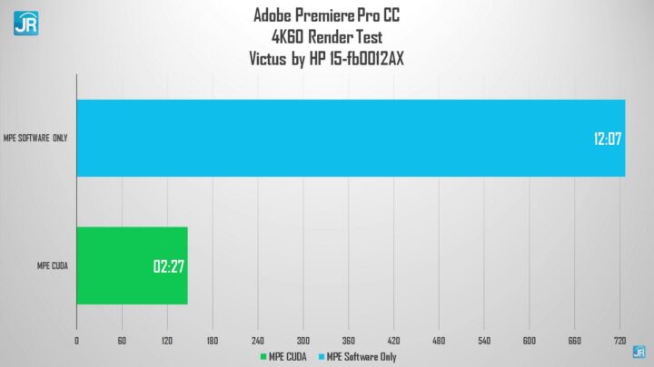 Review HP Victus 15 fb0012AX 46