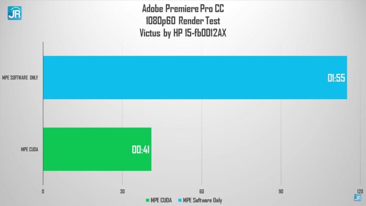 Review HP Victus 15 fb0012AX 47