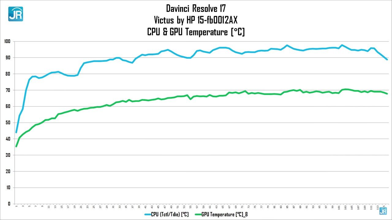 Review HP Victus 15 fb0012AX 49