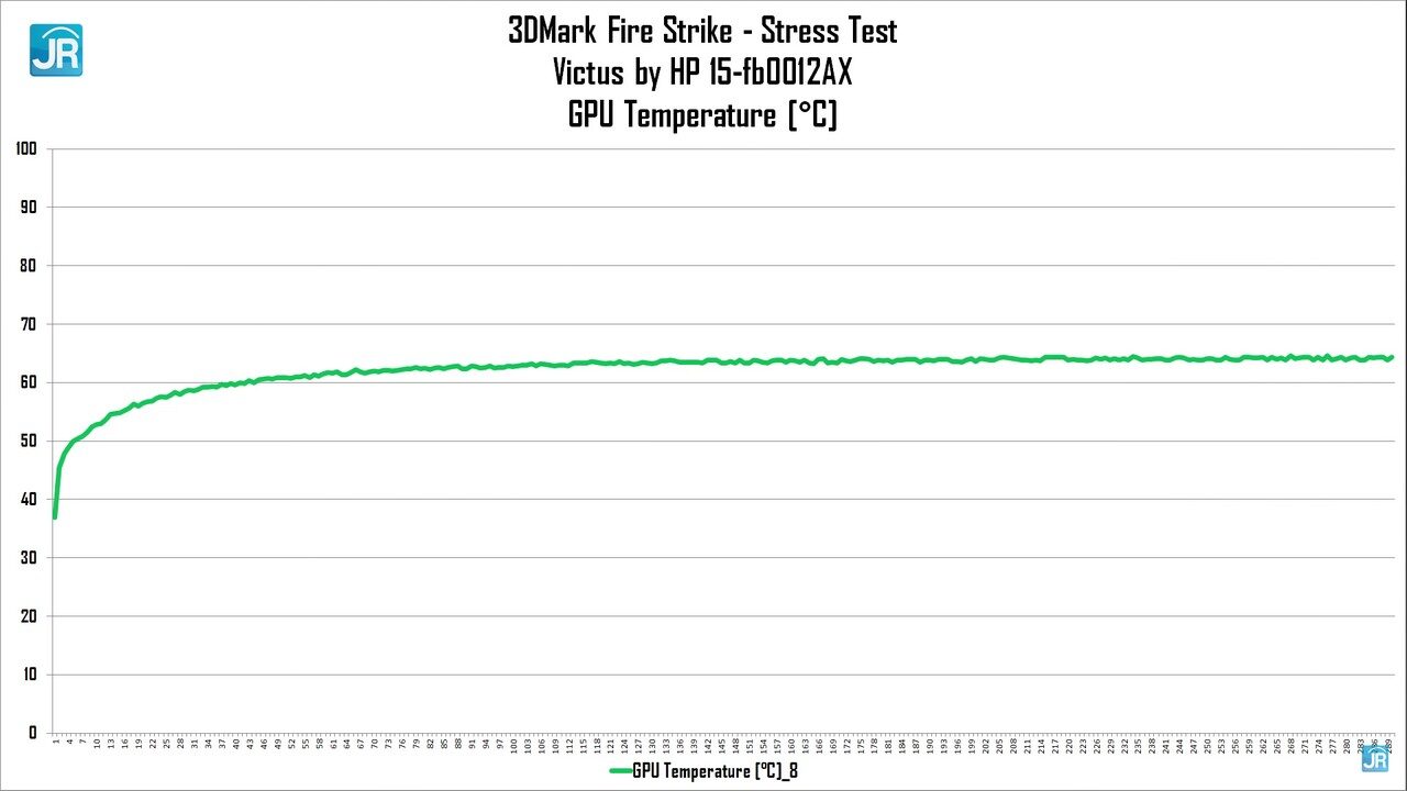 Review HP Victus 15 fb0012AX 54