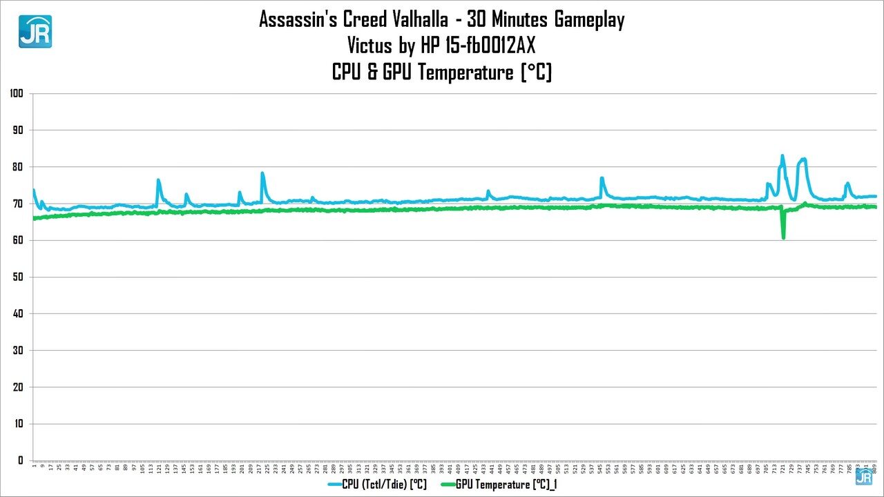 Review HP Victus 15 fb0012AX 60