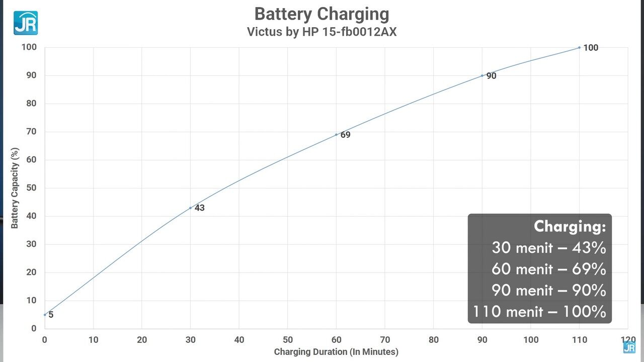 Review Victus by HP 15 fb0012AX