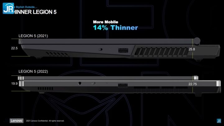 Review Lenovo Legion 5 (2022): Pakai AMD Ryzen 7 6800H, Lebih Tipis, Kencang dan Irit 13 Review Lenovo Legion 5 2022 AMD Ryzen 6000 H Series 25