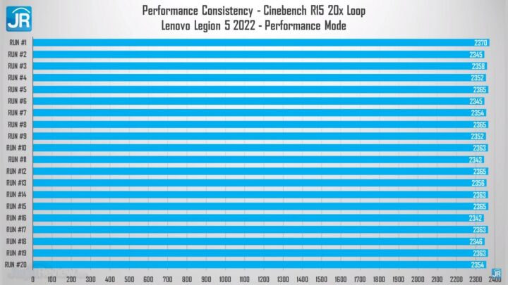Review Lenovo Legion 5 (2022): Pakai AMD Ryzen 7 6800H, Lebih Tipis, Kencang dan Irit 4 Review Lenovo Legion 5 2022 AMD Ryzen 6000 H Series 49