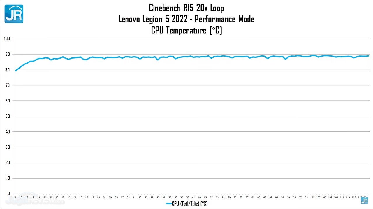 Review Lenovo Legion 5 (2022): Pakai AMD Ryzen 7 6800H, Lebih Tipis, Kencang dan Irit 5 Review Lenovo Legion 5 2022 AMD Ryzen 6000 H Series
