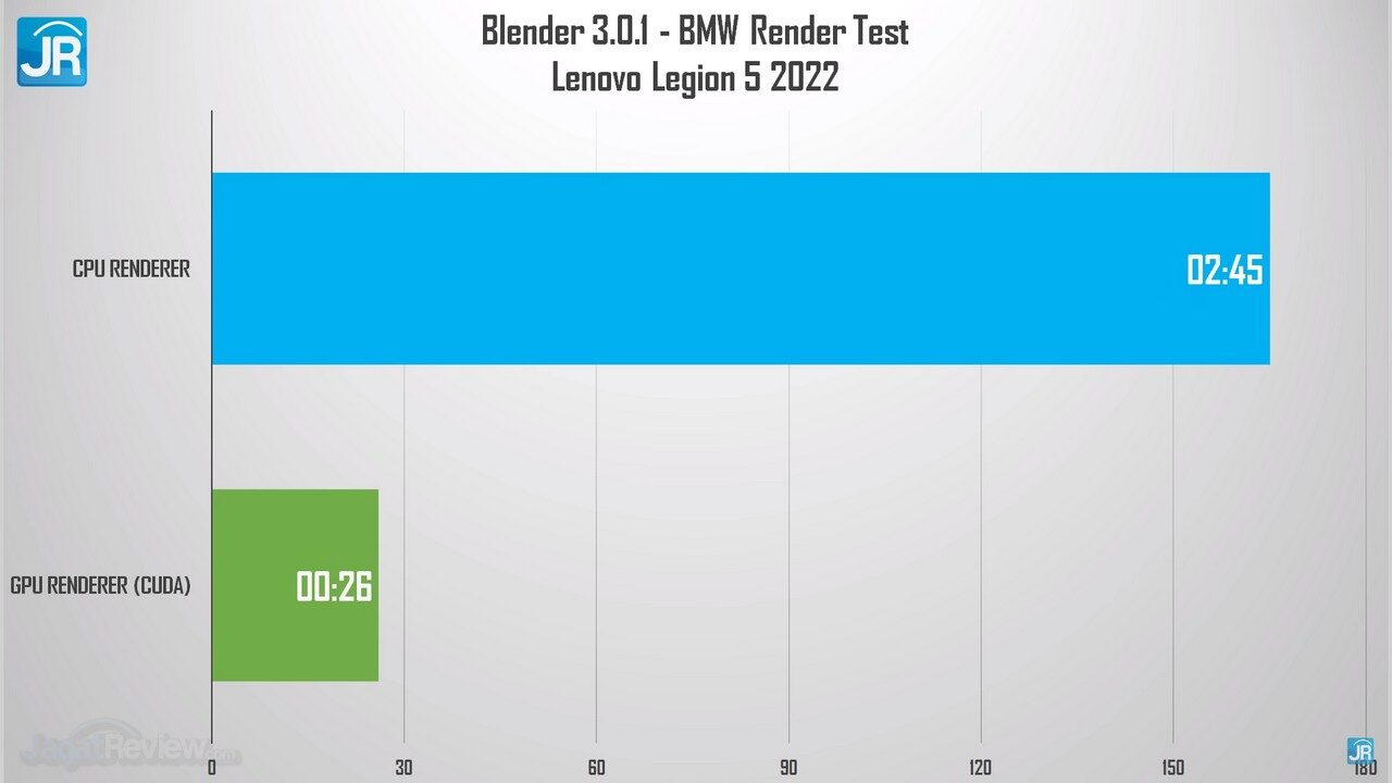 Review Lenovo Legion 5 (2022): Pakai AMD Ryzen 7 6800H, Lebih Tipis, Kencang dan Irit 6 Review Lenovo Legion 5 2022 AMD Ryzen 6000 H Series 51
