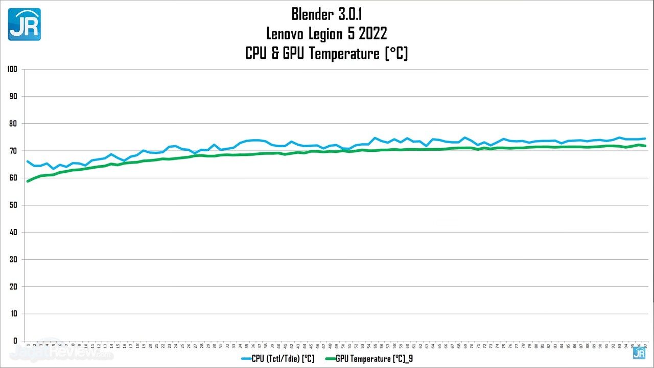 Review Lenovo Legion 5 (2022): Pakai AMD Ryzen 7 6800H, Lebih Tipis, Kencang dan Irit 7 Review Lenovo Legion 5 2022 AMD Ryzen 6000 H Series 52