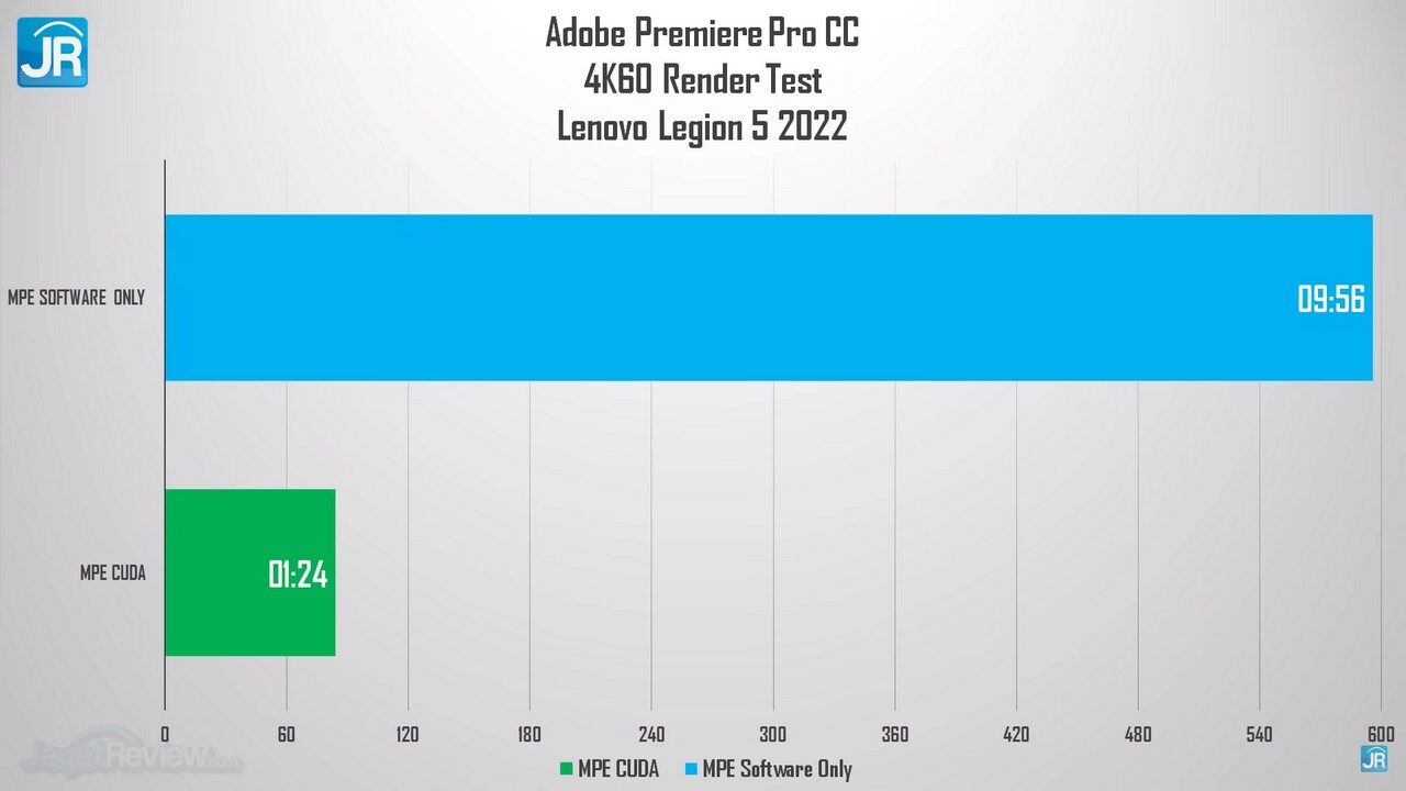 Review Lenovo Legion 5 (2022): Pakai AMD Ryzen 7 6800H, Lebih Tipis, Kencang dan Irit 8 Review Lenovo Legion 5 2022 AMD Ryzen 6000 H Series 53