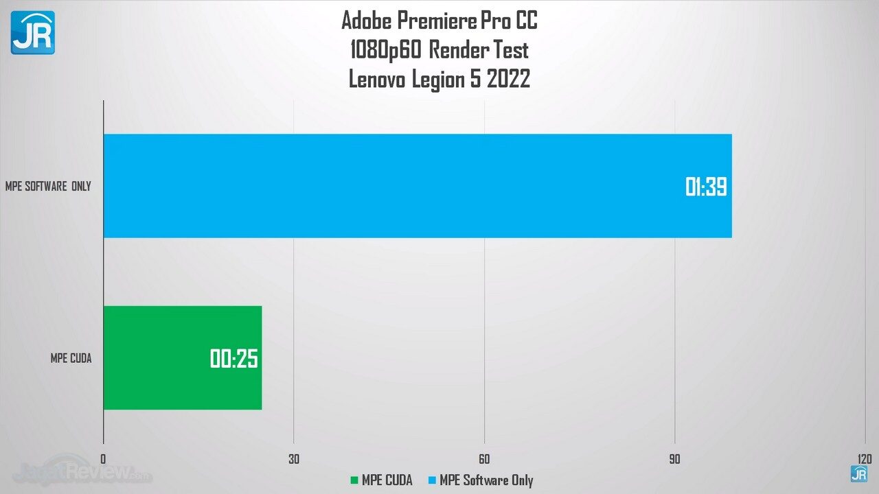 Review Lenovo Legion 5 (2022): Pakai AMD Ryzen 7 6800H, Lebih Tipis, Kencang dan Irit 9 Review Lenovo Legion 5 2022 AMD Ryzen 6000 H Series 55