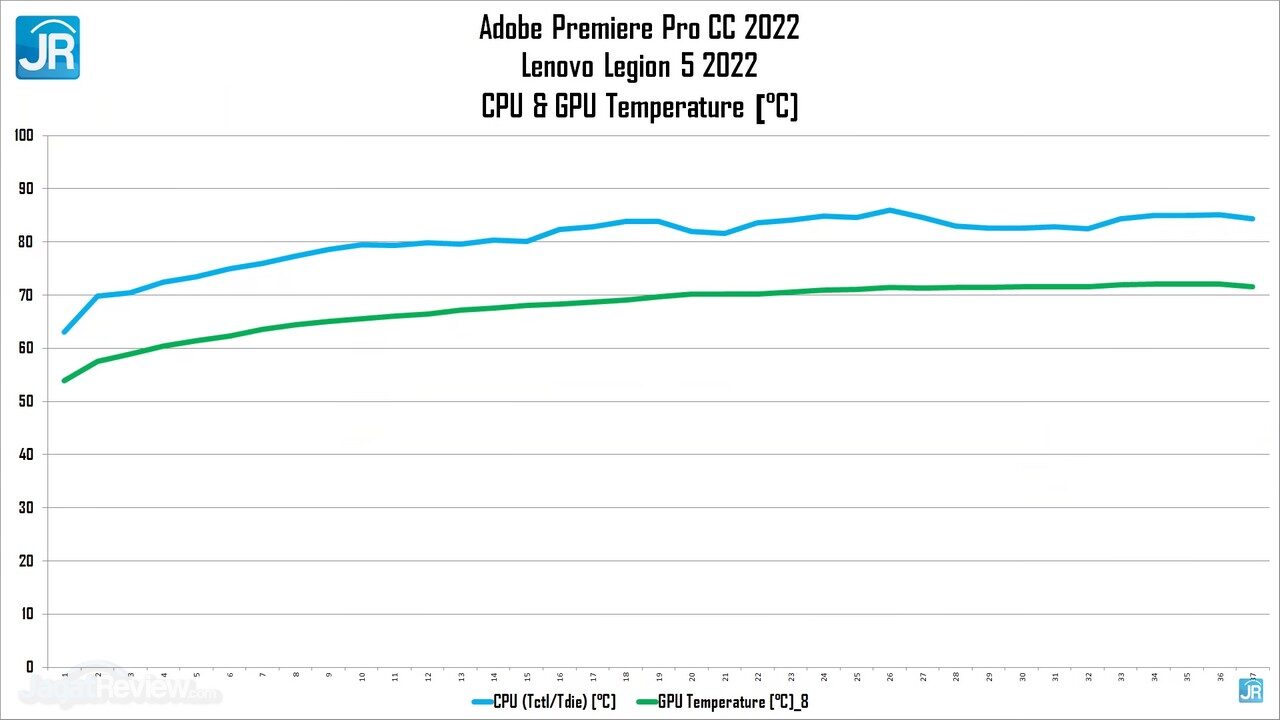 Review Lenovo Legion 5 (2022): Pakai AMD Ryzen 7 6800H, Lebih Tipis, Kencang dan Irit 10 Review Lenovo Legion 5 2022 AMD Ryzen 6000 H Series 56
