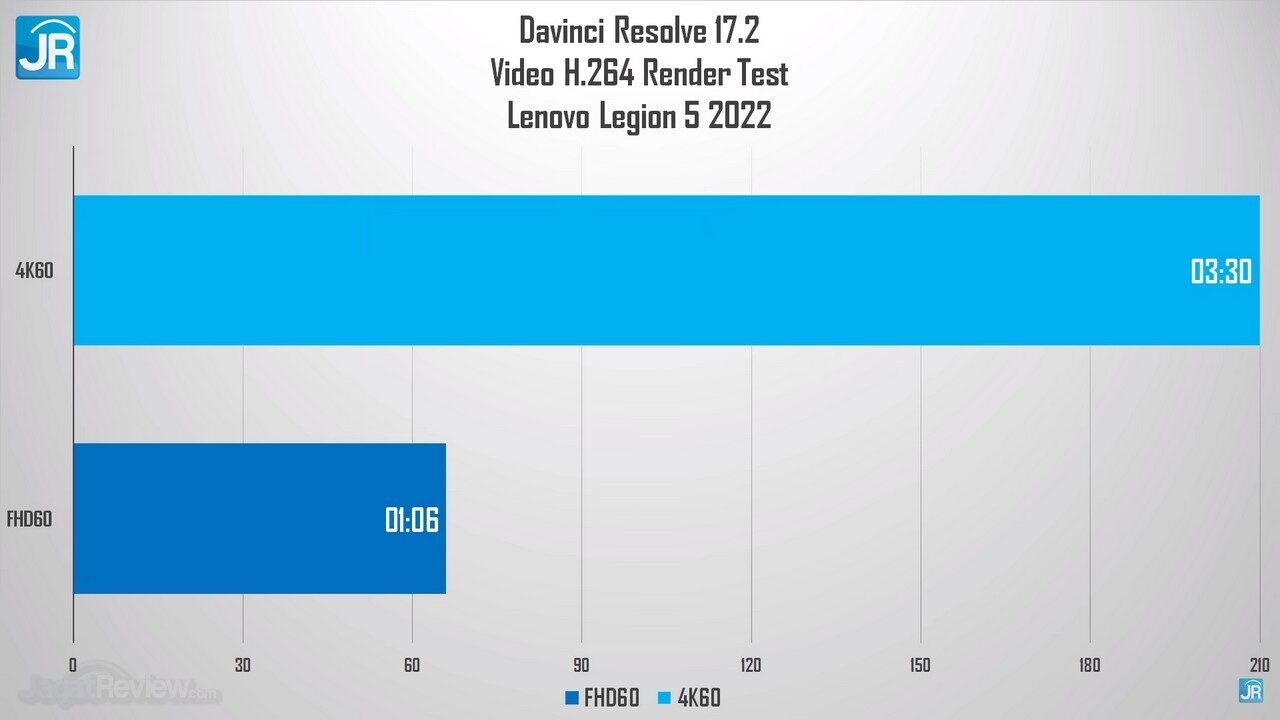 Review Lenovo Legion 5 (2022): Pakai AMD Ryzen 7 6800H, Lebih Tipis, Kencang dan Irit 11 Review Lenovo Legion 5 2022 AMD Ryzen 6000 H Series 57