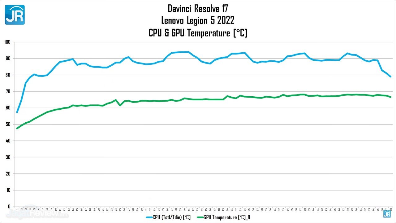 Review Lenovo Legion 5 (2022): Pakai AMD Ryzen 7 6800H, Lebih Tipis, Kencang dan Irit 12 Review Lenovo Legion 5 2022 AMD Ryzen 6000 H Series 58