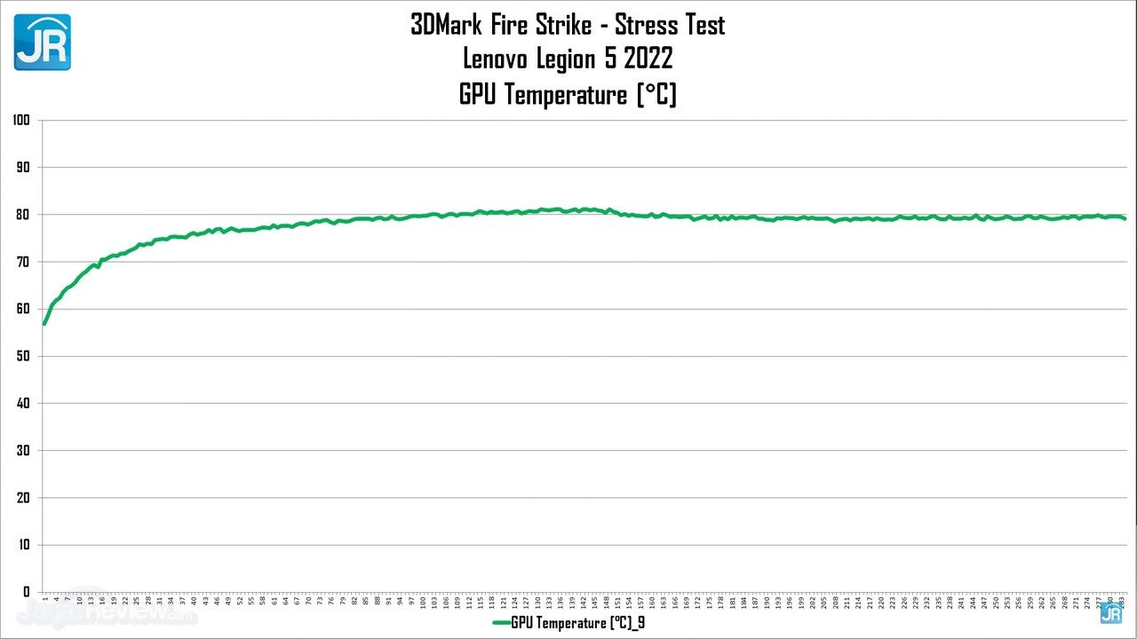 Review Lenovo Legion 5 (2022): Pakai AMD Ryzen 7 6800H, Lebih Tipis, Kencang dan Irit 15 Review Lenovo Legion 5 2022 AMD Ryzen 6000 H Series