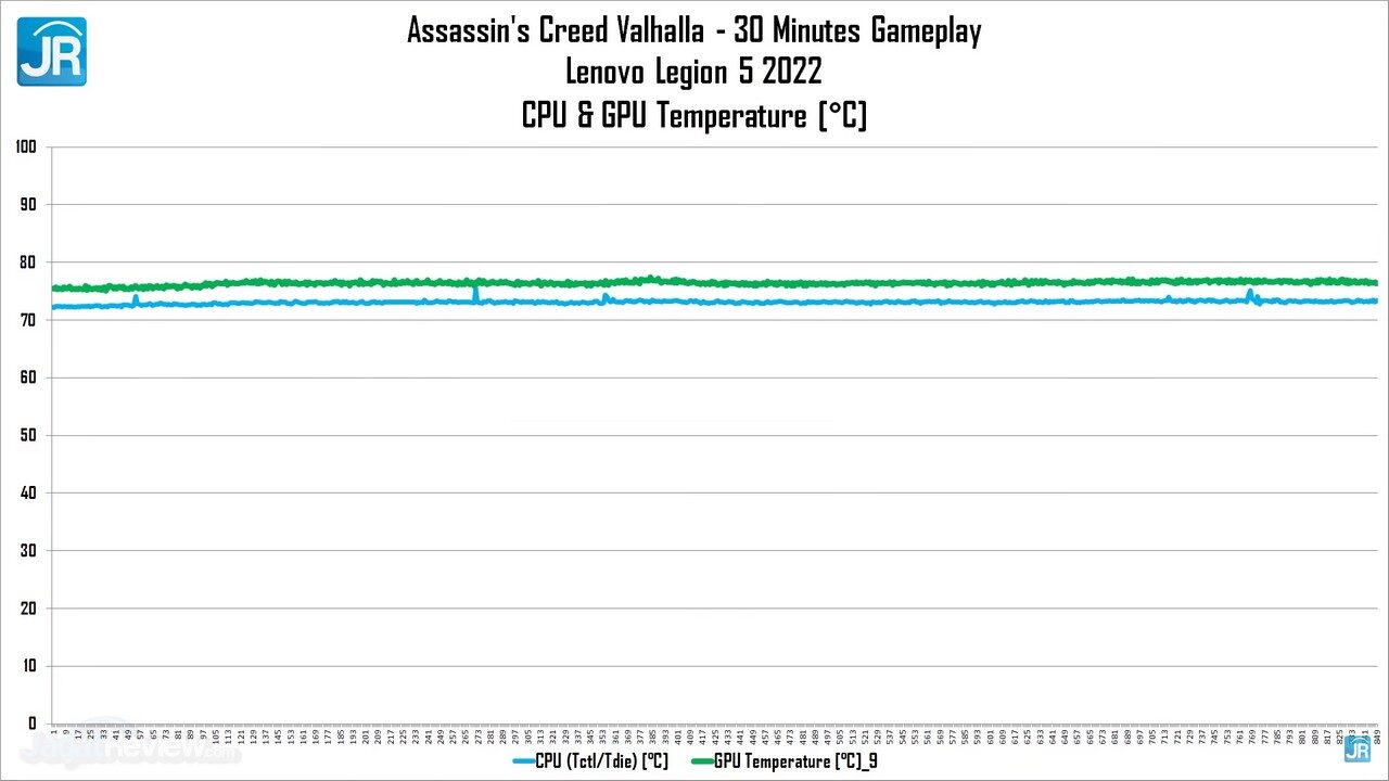 Review Lenovo Legion 5 (2022): Pakai AMD Ryzen 7 6800H, Lebih Tipis, Kencang dan Irit 21 Review Lenovo Legion 5 2022 AMD Ryzen 6000 H Series 67